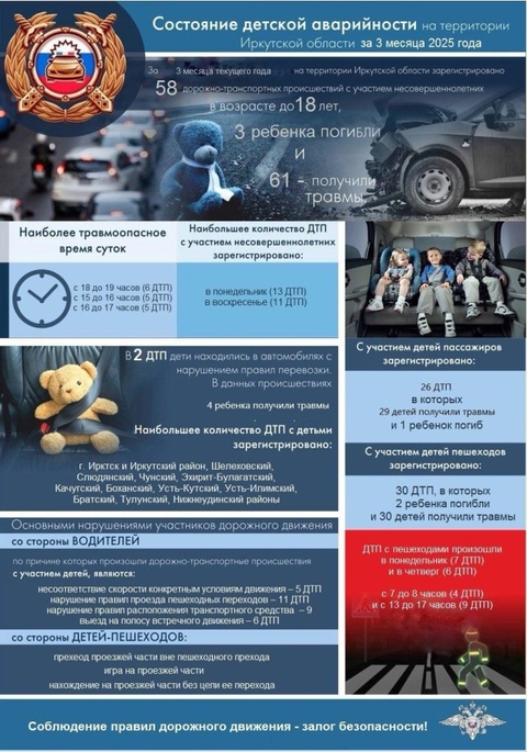 Состояние детской аварийности.