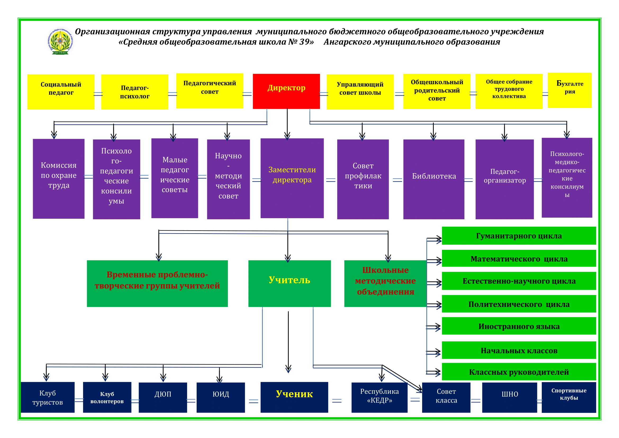 Администрация.